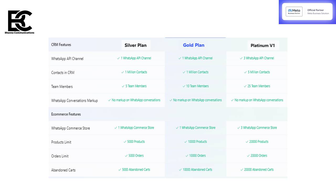 Whatsapp Business API Meta 7