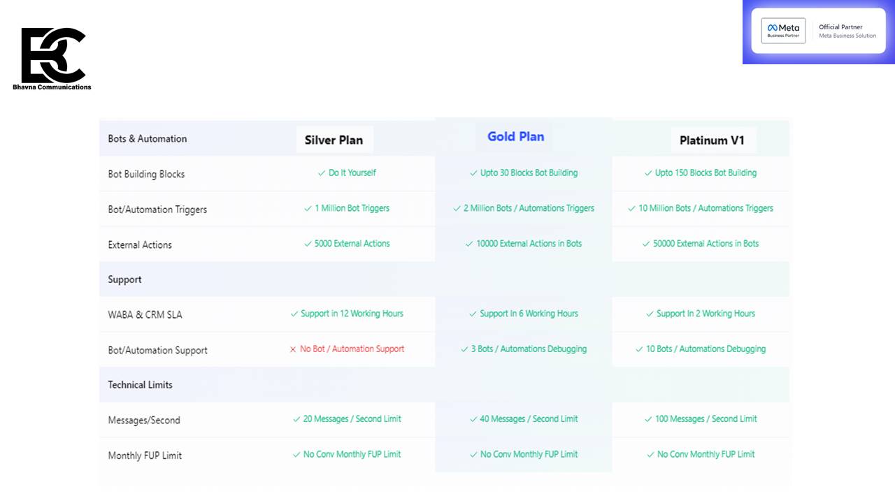 Whatsapp Business API Meta 8